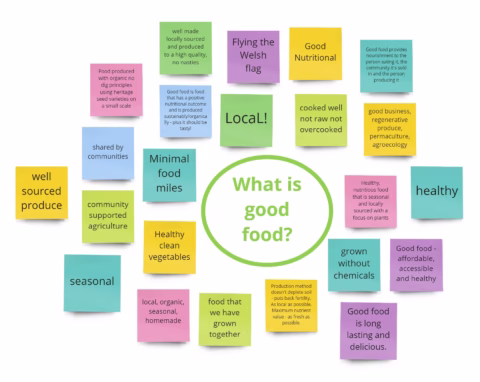 Food-Vale-Networkshop